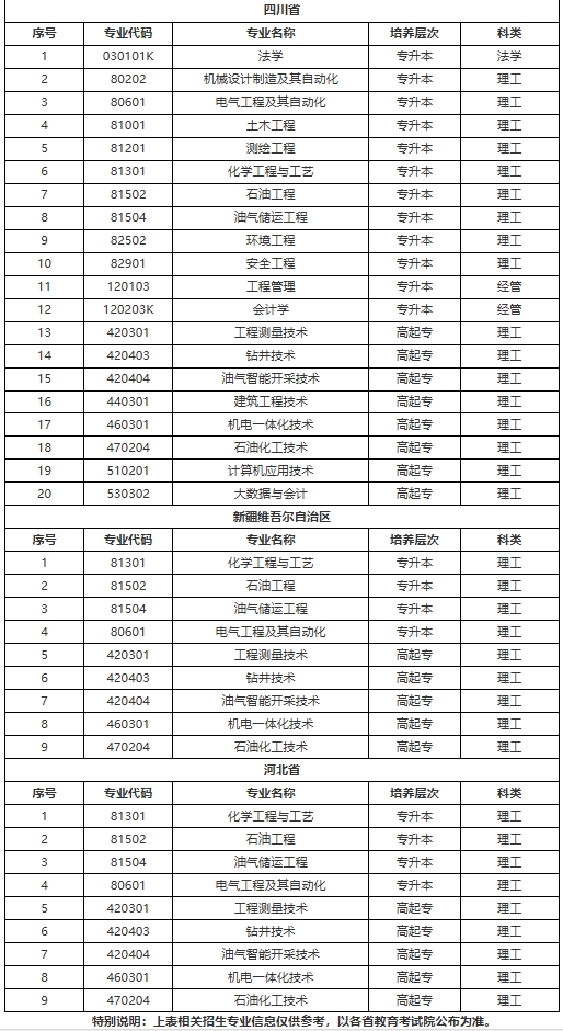 2025年高等學(xué)歷繼續(xù)教育擬招生專業(yè)