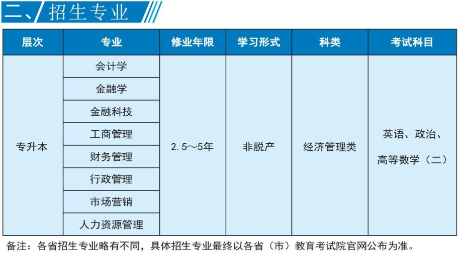 招生專業