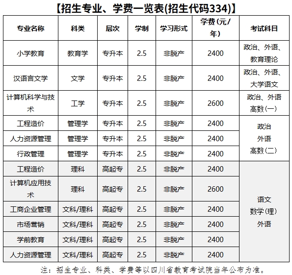 招生專業(yè)