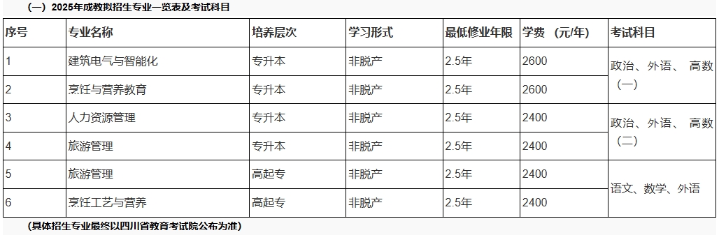 招生專業