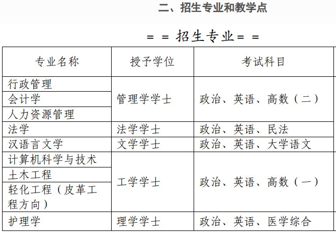招生專業
