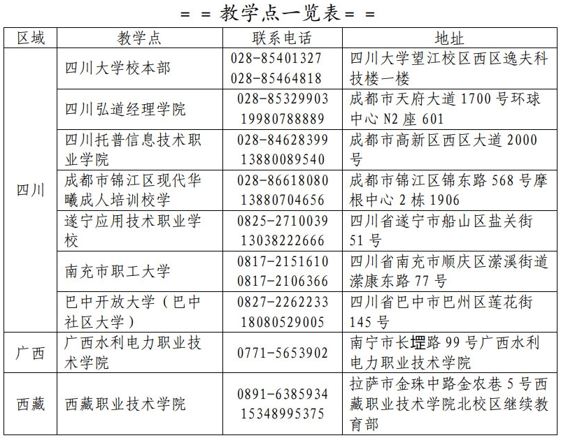 教學點