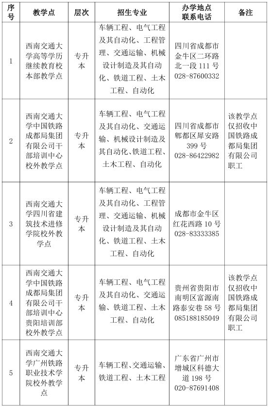 教學點.png
