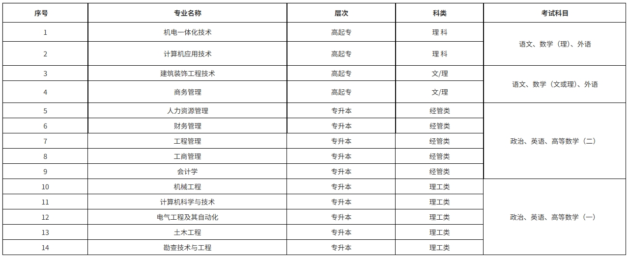 考試科目