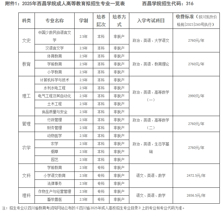 招生專業