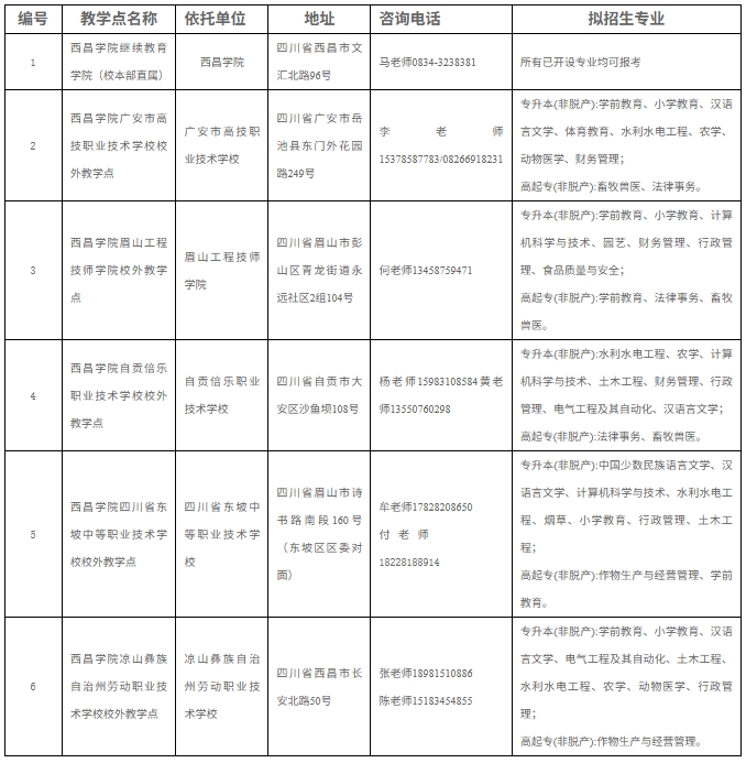 教學點