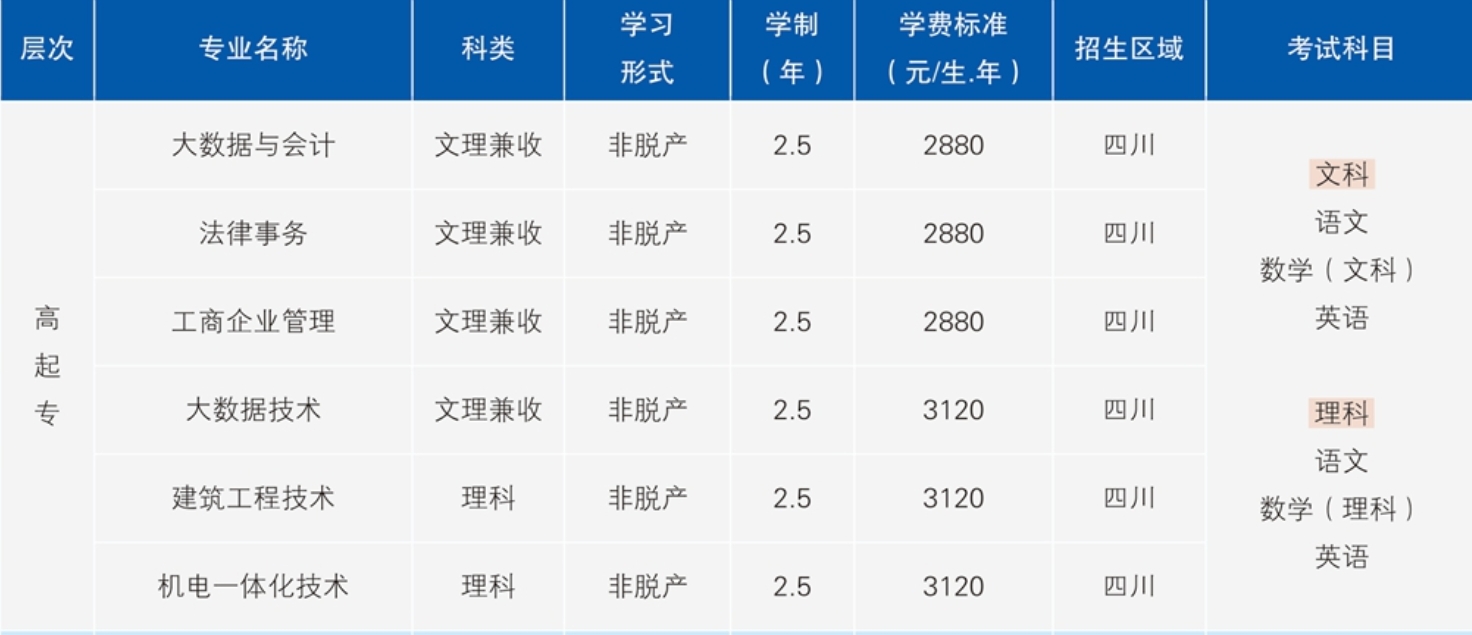 考試科目