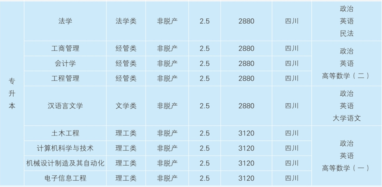 考試科目2